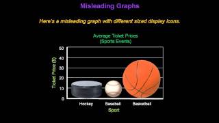 Identifying Misleading Graphs  Konst Math [upl. by Arted971]