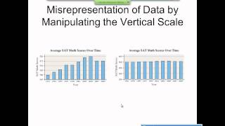 Elementary Statistics Graphical Misrepresentations of Data [upl. by Einreb271]